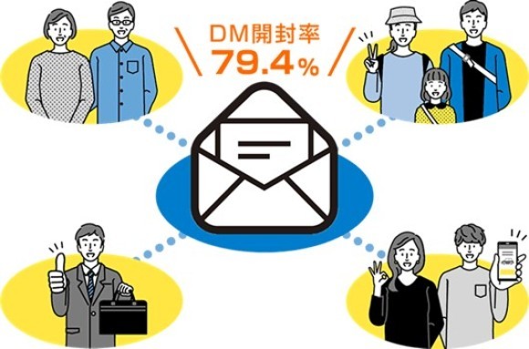 「～驚異の開封率79.4％～ターゲットを制するものはDMを制す」オンラインセミナー(無料/オンライン配信のみ)配信！