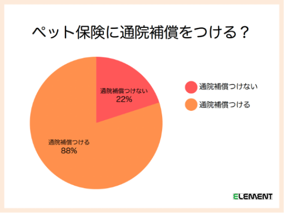 ペット保険比較サイト