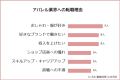 アパレル業界への転職理由