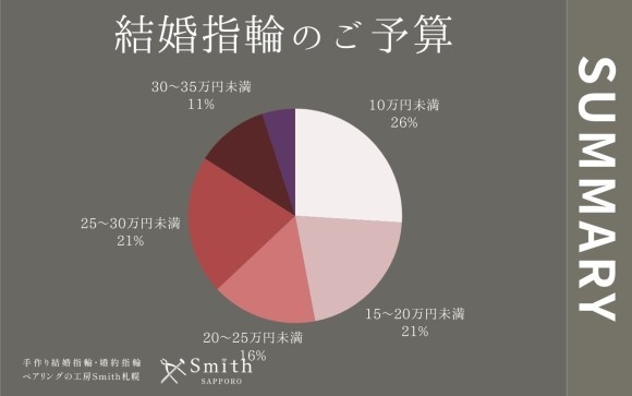 工房Smith札幌本店｜2025年4月お客さまアンケート結果まとめ
