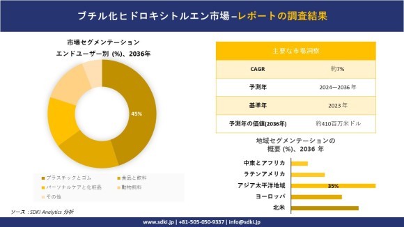 ブチルヒドロキシトルエンの世界市場概要