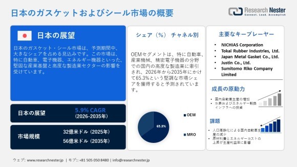日本のガスケットおよびシール市場