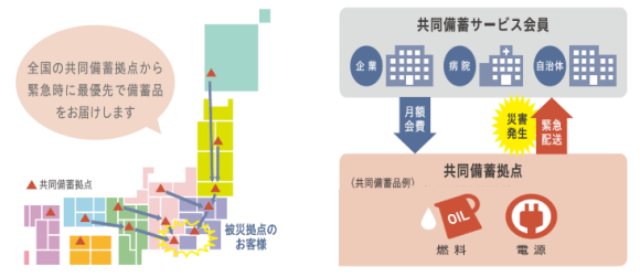 備蓄シェアリング「BCPチャージ」