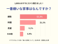 ママスタセレクト調査