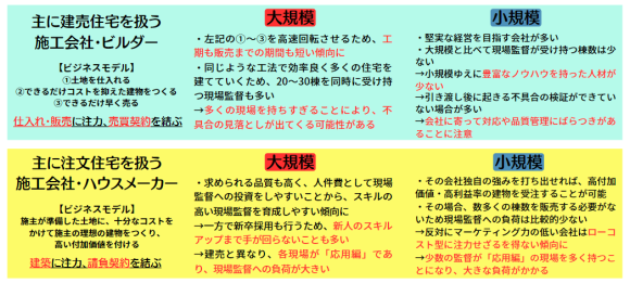 施工会社の業態と規模によるそれぞれの特徴と課題