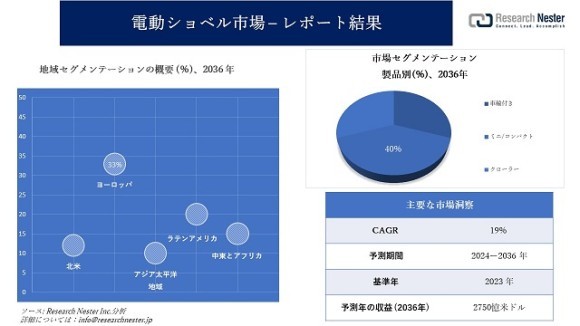 電動ショベル市場