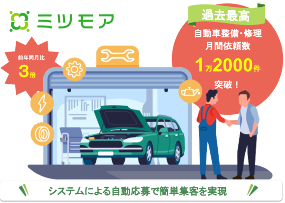 自動車整備・整備で依頼数月間12,000件を突破