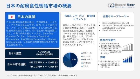 日本の耐腐食性樹脂市場