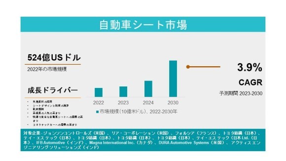 自動車シート市場