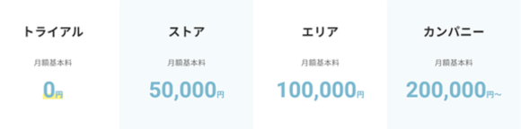 SaaS 型シフト管理サービス『Sync Up』、 店舗数が多いお客様向けにカンパニー契約の新プランが誕生！