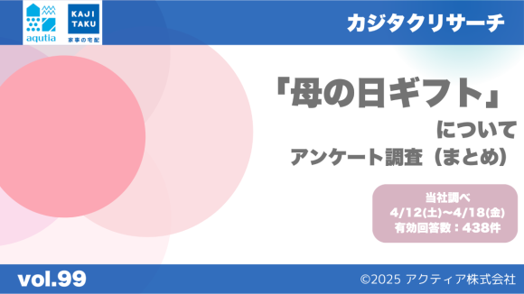 「母の日のギフト」アンケート調査　