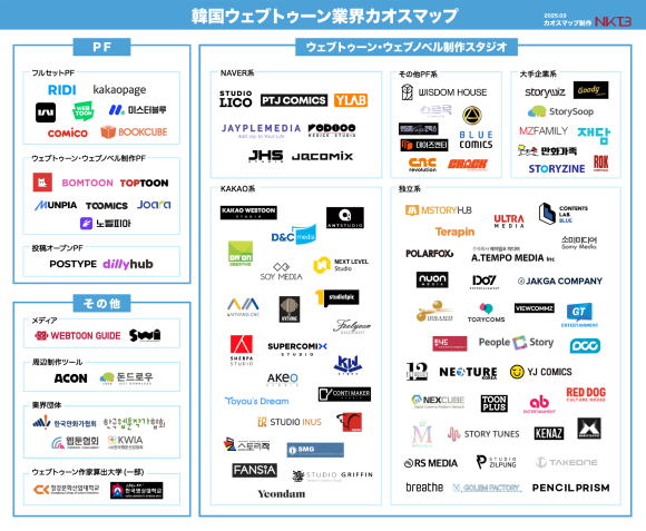 『韓国ウェブトゥーン・ウェブノベル業界カオスマップ』最新アップデート版