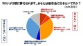 コロナ5類移行_展示会来場調査