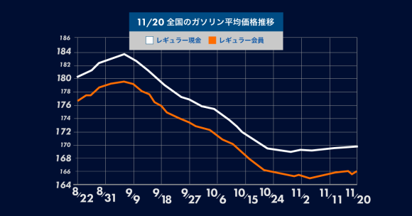 ガソリンニュース