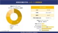 超音波流量計市場規模は