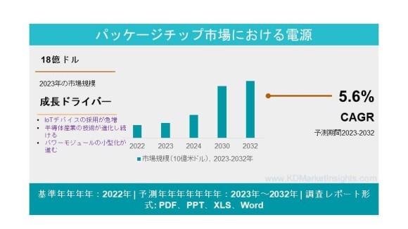 パッケージチップ市場における電源
