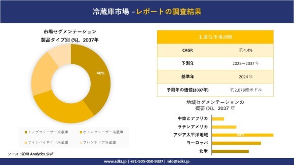 冷蔵庫市場レポート概要