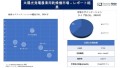 太陽光発電農業用乾燥機市場