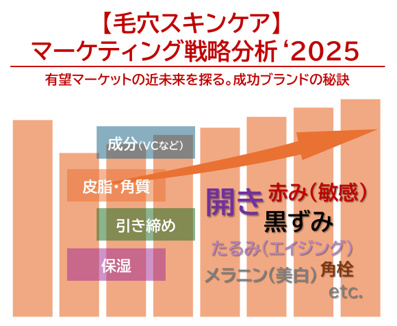 2022実績～25年見込の平均成長率は4.8％