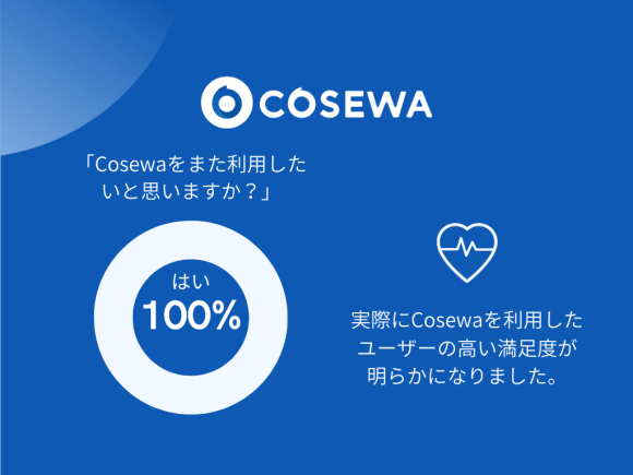 Cosewaに対する高い満足度が明らかに
