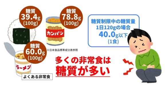 低糖質非常食の必要性