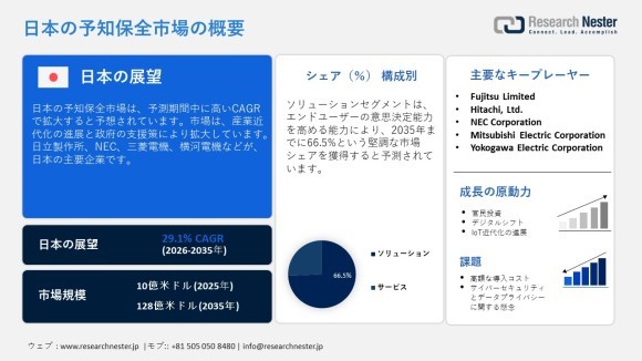 日本の予知保全市場
