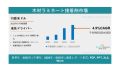 木材ラミネート接着剤の市場