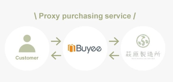 萩原製造所が「Buyee Connect」を導入