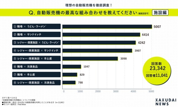【自販機利用調査】