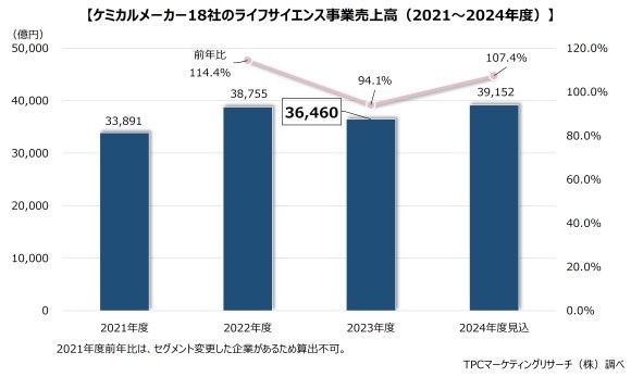MRケミカルライフサイエンス