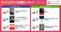 【オーディオブック11月人気ランキング】学びの秋到来！ 1位は『わが投資術 市場は誰に微笑むか』。英俊社の赤本リスニング音声3タイトルもトップ10入り