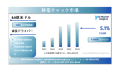 静電チャック市場