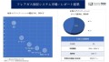 フレアガス回収システム市場