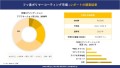 フッ素樹脂コーティングの世界産業概要