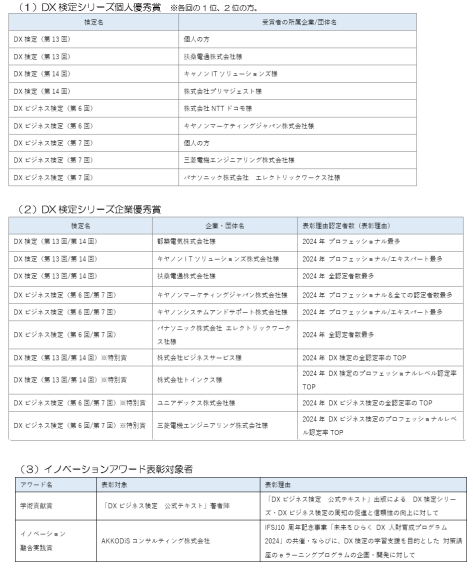 「IFSJイノベーションアワード」の受賞企業名