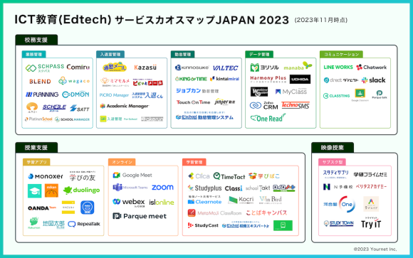 ICT教育サービスカオスマップ