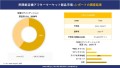 民間航空機アフターマーケットパーツ市場レポート概要