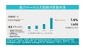 経カテーテル大動脈弁置換術（TAVR）市場