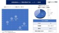 船舶推進および補助電源市場