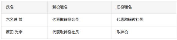 代表取締役会長、代表取締役社長就任に関するお知らせ