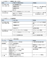 「IFSJイノベーションアワード」受賞企業名