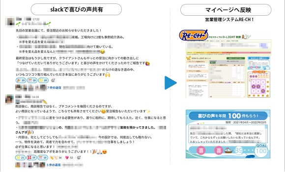 法人営業専門の営業アウトソーシング事業を展開