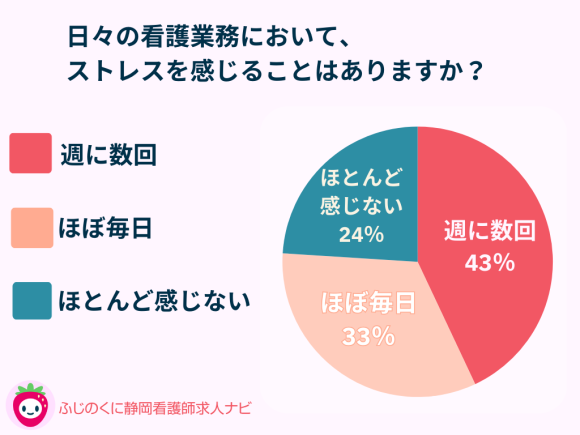 看護師のストレスへの対処法は？アンケート-ストレスの主な要因