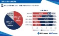 副業を始めた理由1位「生活費」、2位「？？？」、3位「趣味や交際費」｜MS-Japanが「副業」に関する実態調査を発表