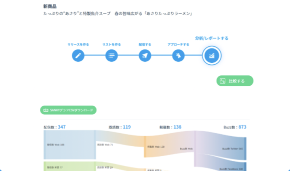 クラウドで簡単に成果を可視化、共有することが可能な画期的なツール