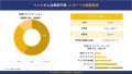 ペットがん治療薬市場 調査