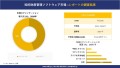 世界の知的財産管理ソフトウェア 産業概要