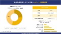 発光効率測定システム市場レポート概要