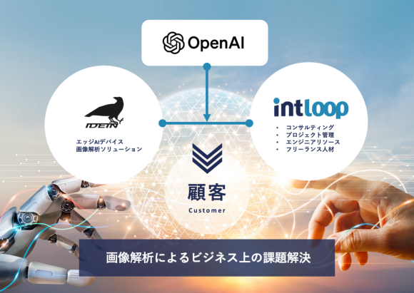 エッジAIのIdeinとINTLOOPが包括的な協業を開始