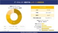 データセンター建設市場の市場規模は2036年までに約3,153億米ドルに達する見込み、SDKI.jpの調査分析